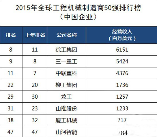 工程機(jī)械、混凝土、徐工、三一