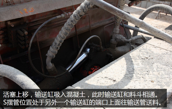 泵車、混凝土泵、混凝土